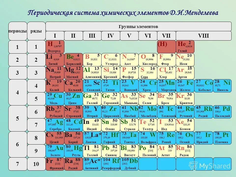 Порядковый номер фото Элемент 1 группы 4 периода