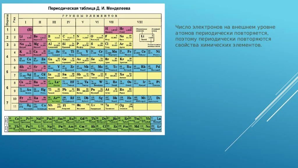 Порядковый номер фото Заряд атома и порядковый номер элемента