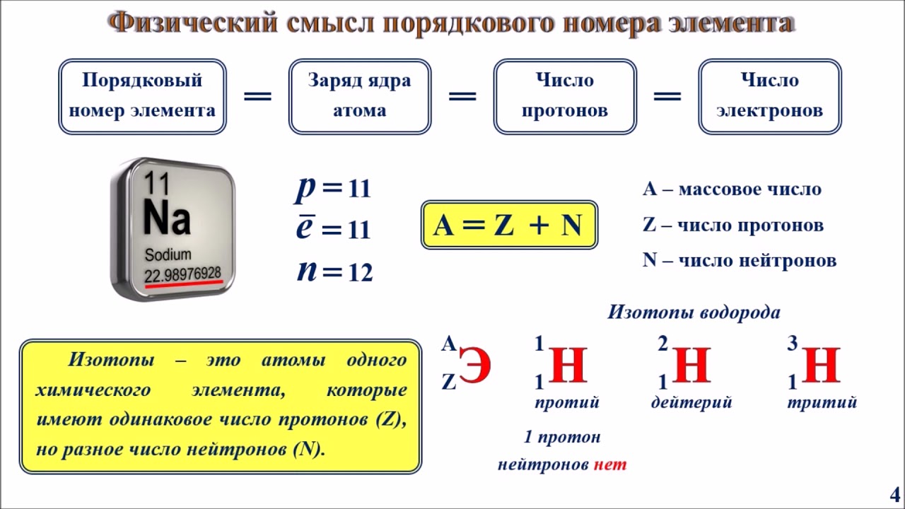 Порядковый номер фото Электронное строение атома (часть 1) - YouTube