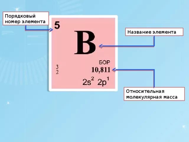 Порядковый номер фото Картинки ПОРЯДКОВЫЙ АТОМНЫЙ НОМЕР