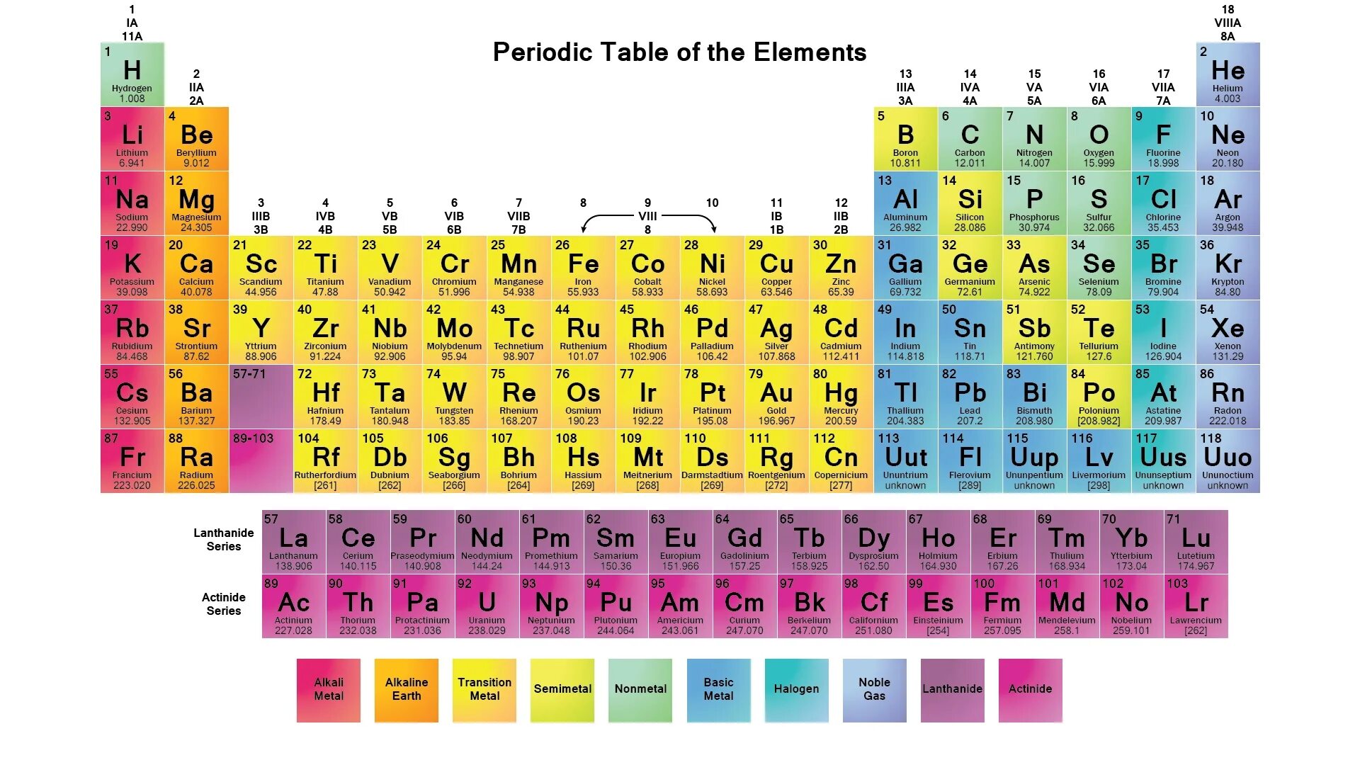 Порядковый номер фото Periodic Table of the Elements Fabric Poster 43x24"/24x13" Print 08 table video 