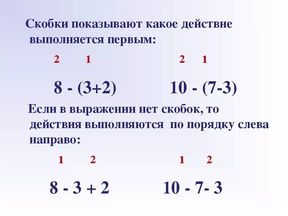 Порядок действий оформления дома Порядок действия членов