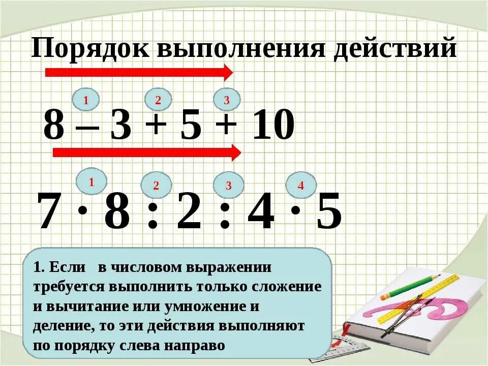 Порядок действий оформления дома Картинки ВЫЧИТАТЬ 1 9 20