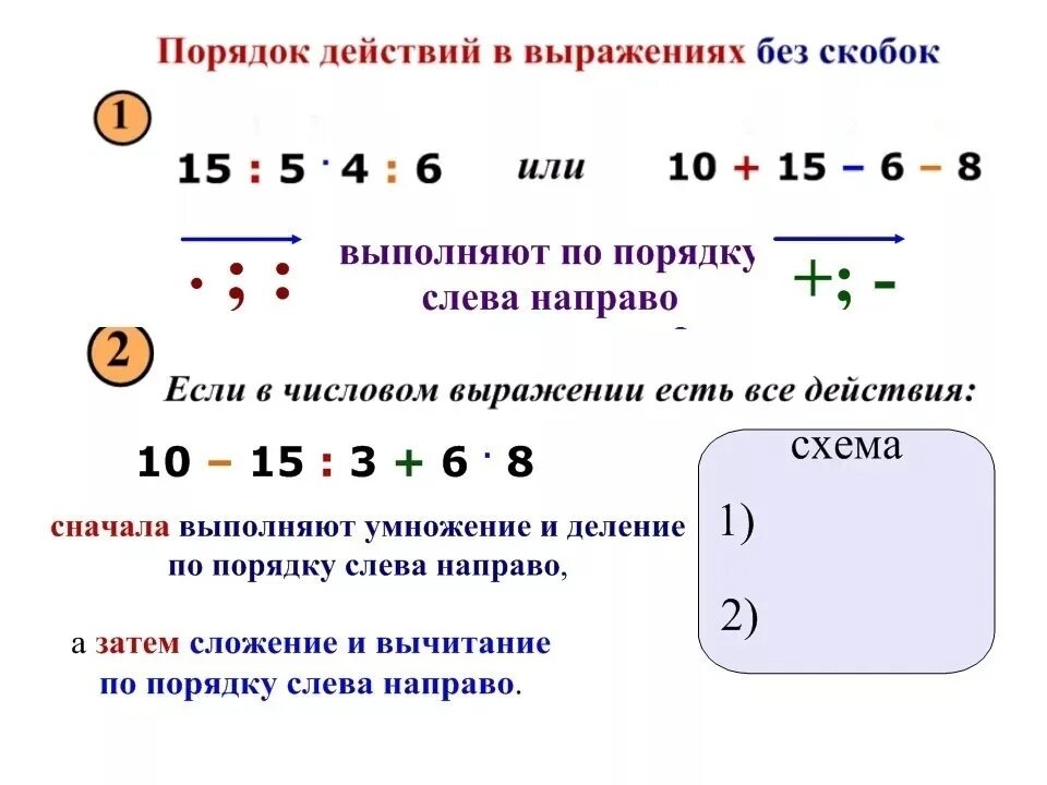 Порядок действий оформления дома Порядок выполнения действий в выражениях без скобок #математика@my_nachalka 2023