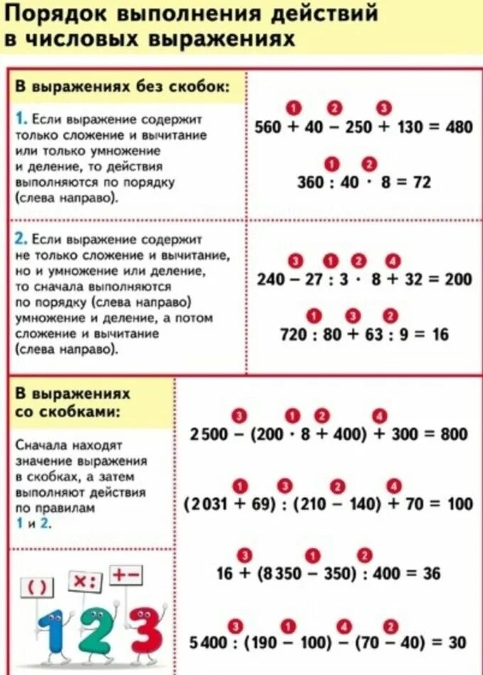 Порядок действий оформления дома Pin op Математика