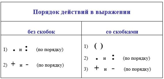 Порядок действий оформления дома Ха - Сообщество "Позитивов ☺ зы" на DRIVE2