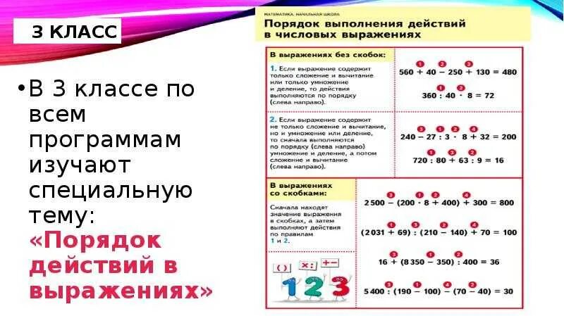 Порядок действий оформления дома Картинки ПОРЯДОК ДЕЙСТВИЙ ПРИМЕРОВ ПРАВИЛО