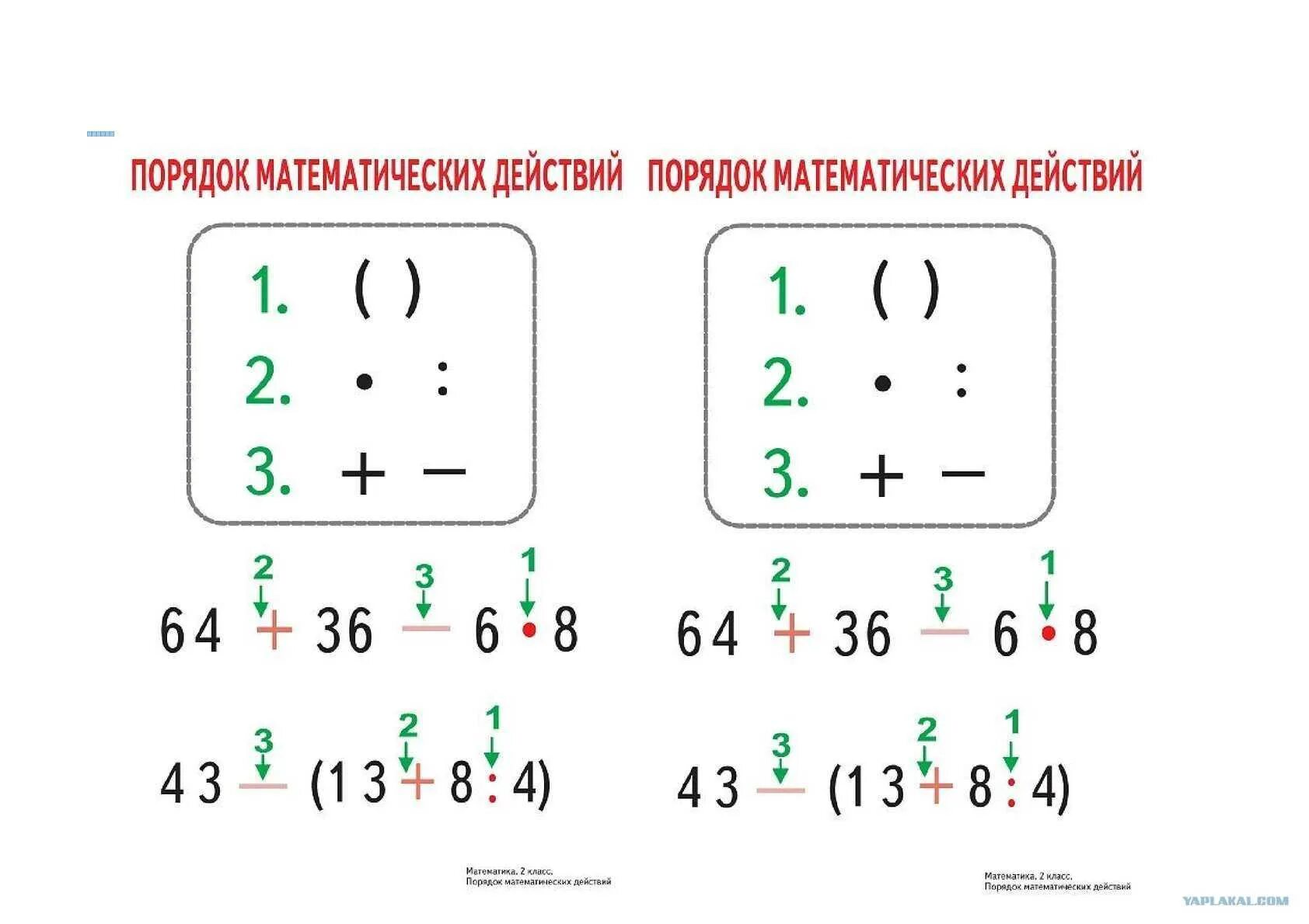 Порядок действий оформления дома Измените порядок действий