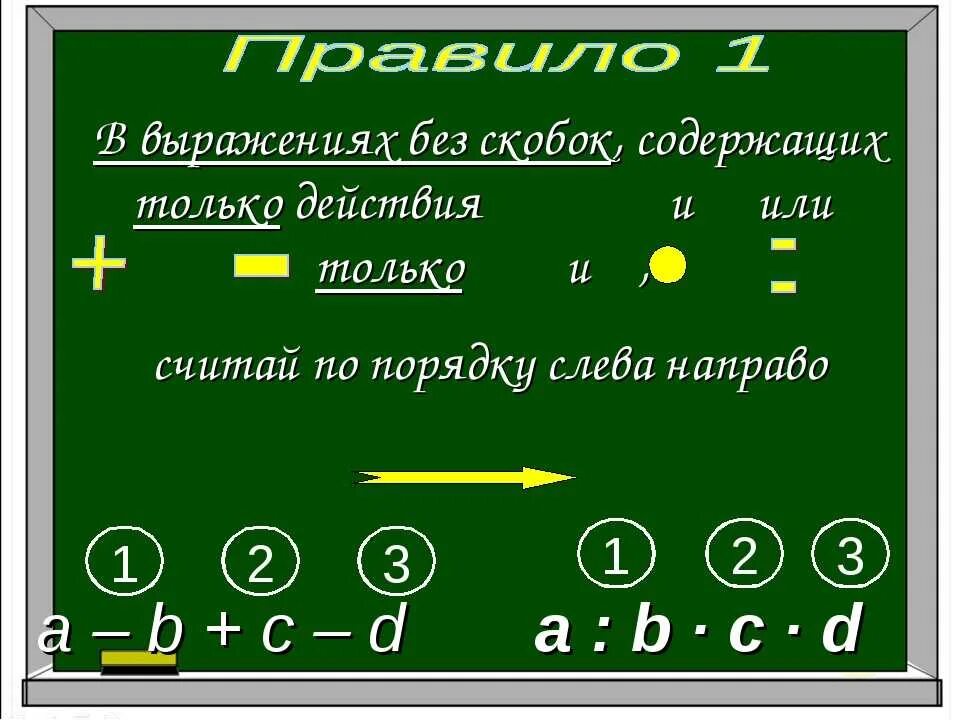 Порядок действий оформления дома Картинки УМНОЖЕНИЕ И ДЕЛЕНИЕ ПОРЯДОК ВЫПОЛНЕНИЯ ДЕЙСТВИЙ