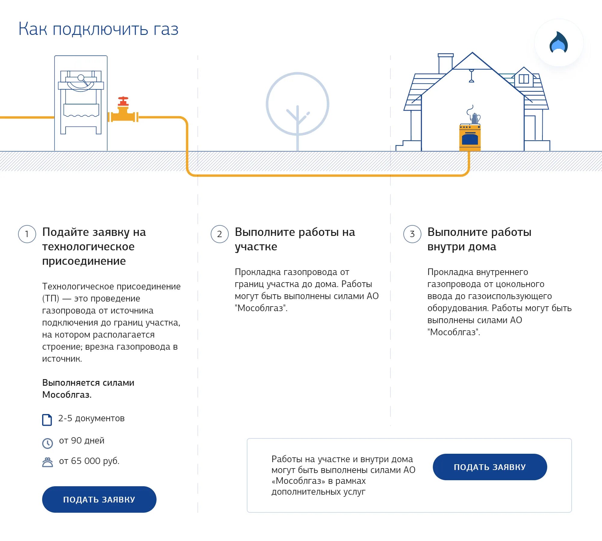 Порядок действий при подключении газа Подключиться к газу: найдено 77 изображений