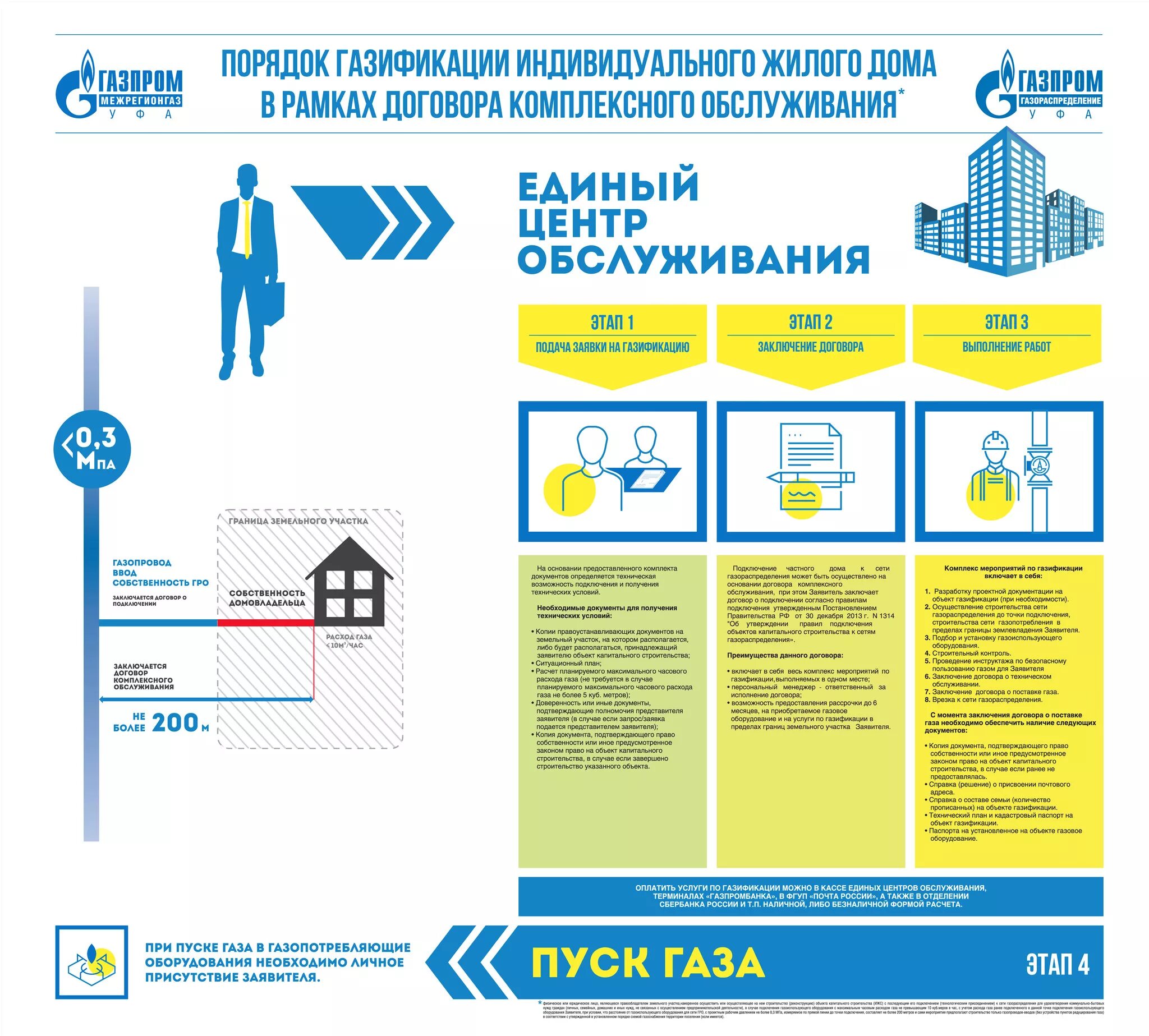 Порядок действий при подключении газа Благодаря интеграции ООО "Газпром межрегионгаз Уфа" и ПАО "Газпром газораспредел