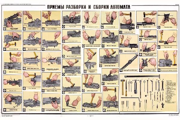 Порядок действий разборки автомата Плакат: Приемы разборки и сборки автомата - Интернет-магазин СТ-Диалог