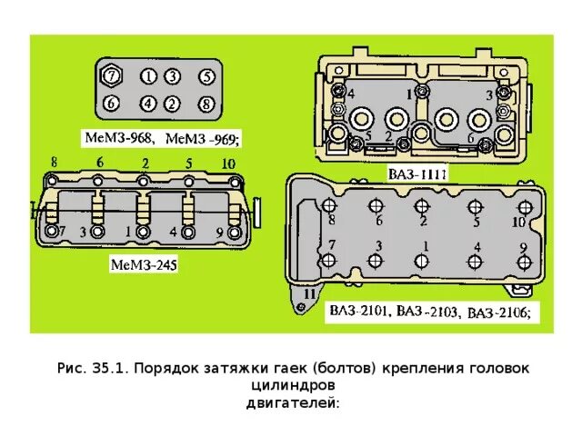 Порядок и момент затяжки гбц 2106 Занятие 35 Техническое обслуживание кривошипно-шатунного механизма двигателя.