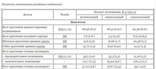 Порядок и момент затяжки гбц 2107 Картинки ЗАТЯЖКА ГБЦ ВАЗ 2107 КАРБЮРАТОР