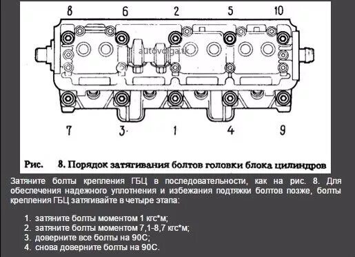 Порядок и момент затяжки гбц 2107 Снятие ГБЦ - Lada 21093i, 1,5 л, 2003 года своими руками DRIVE2