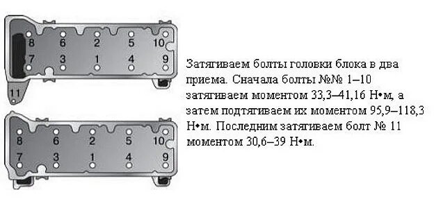 Порядок и момент затяжки гбц 2107 Ремонт ГБЦ и тормозов - Lada 2101, 1,2 л, 1972 года своими руками DRIVE2