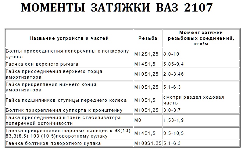 Порядок и момент затяжки гбц 2107 Протяжка гбц ваз классика - Bells-Auto.ru