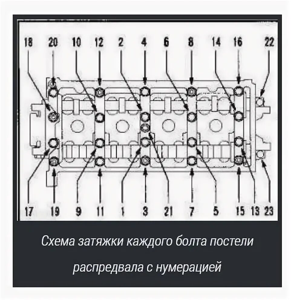 Порядок и момент затяжки гбц 21126 Момент затяжки ГБЦ к блоку и крышки постели распредвалов ВАЗ Лада 21126, 2112, 1