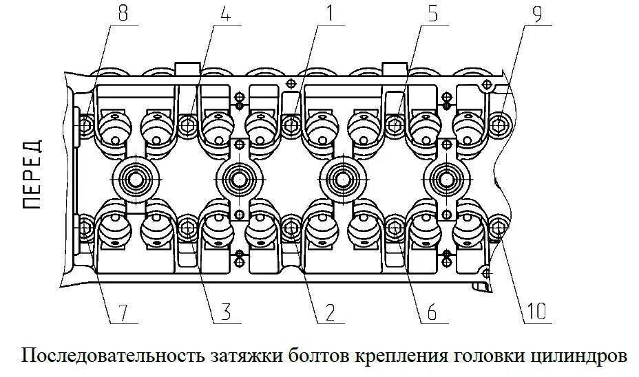 Порядок и момент затяжки гбц 406 Каков порядок затяжки болтов головки блока цилиндров?