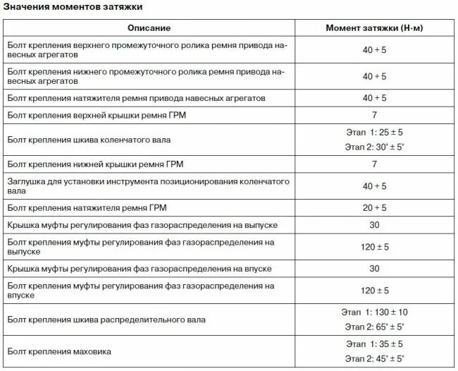 Порядок и момент затяжки гбц чери индис Какие моменты затяжек резьб двигателя 2.0 484 Чери Тигго? - 1 ответ