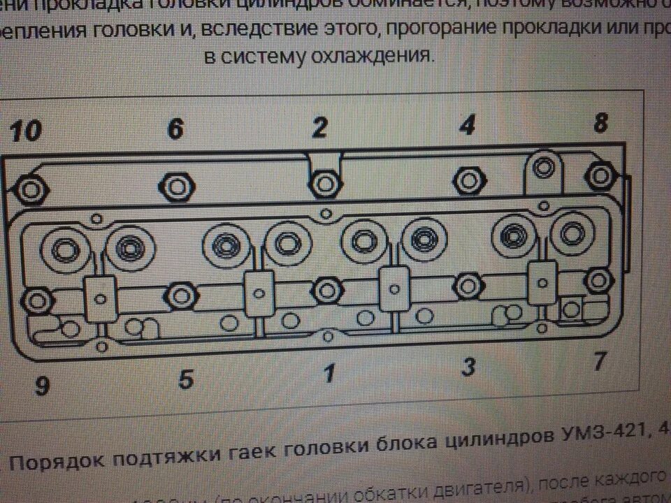 Порядок и момент затяжки гбц газель эвотек реанимация УМЗ 421 - ГАЗ 69, 2,1 л, 1969 года своими руками DRIVE2