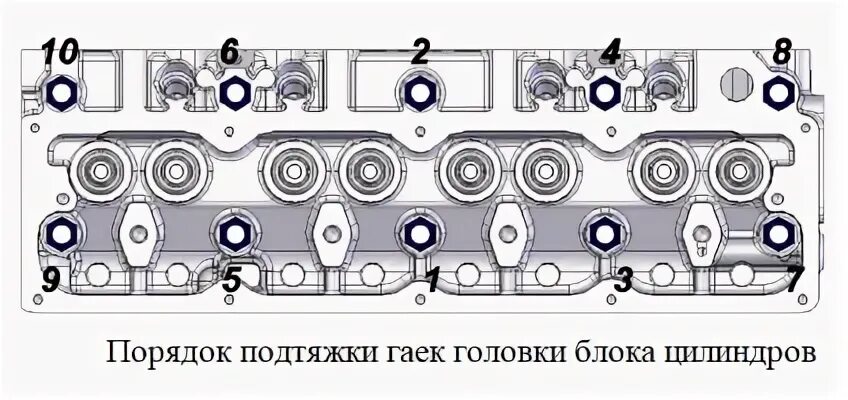 Порядок и момент затяжки гбц газель эвотек Блок цилиндров, кривошипно-шатунный механизм УМЗ-А274 EvoTech