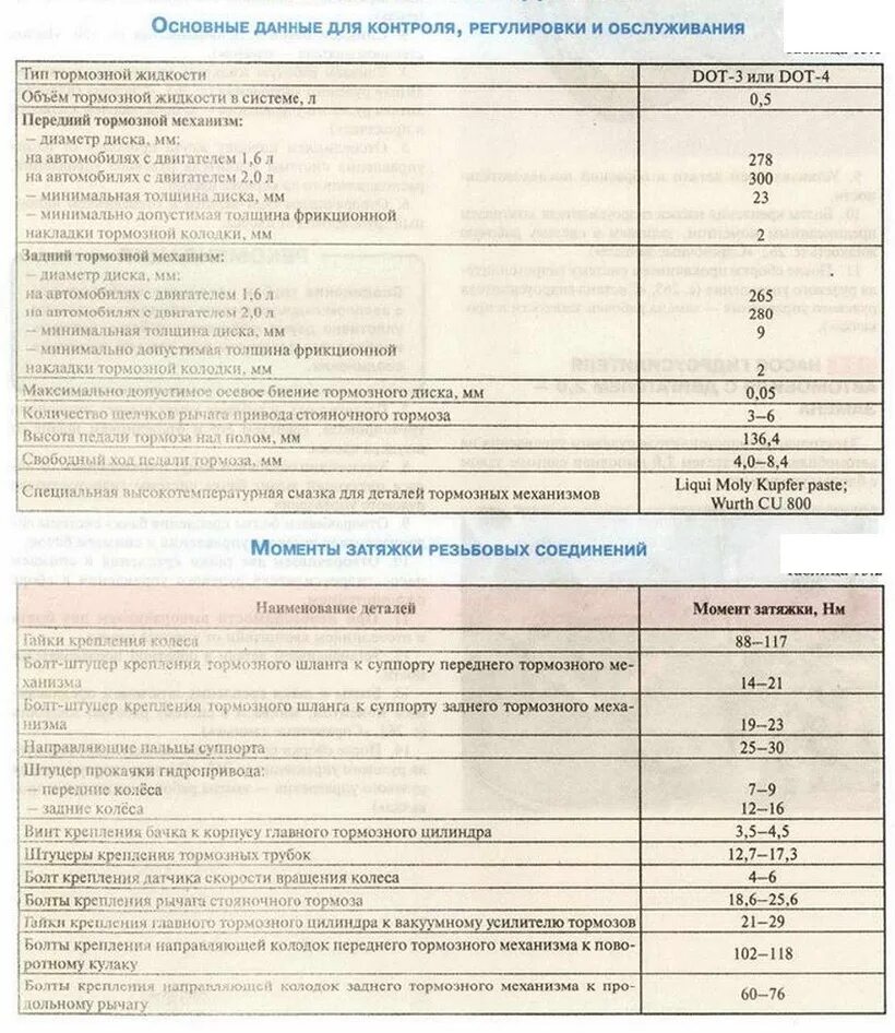 Порядок и момент затяжки гбц мазда 3 Руководство Mazda 3 Axela. ТОРМОЗНАЯ СИСТЕМА