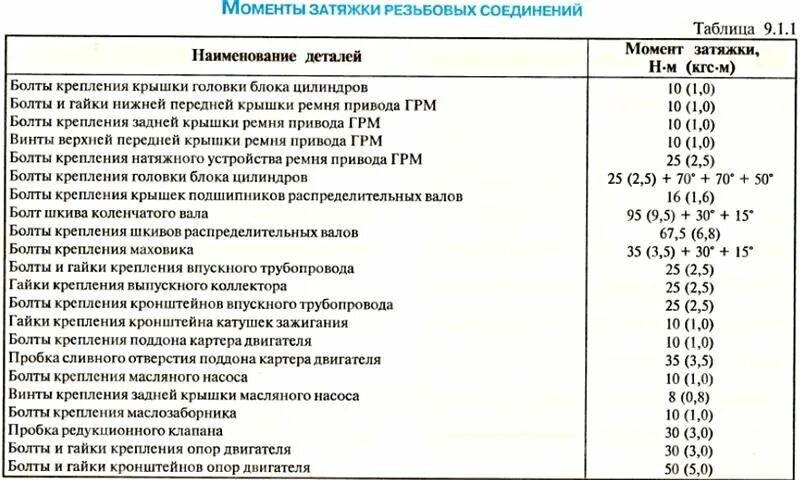 Порядок и момент затяжки гбц нива шевроле Затяжка болтов двигателя Шевроле Лачетти Дмитрий Вдовичин Дзен