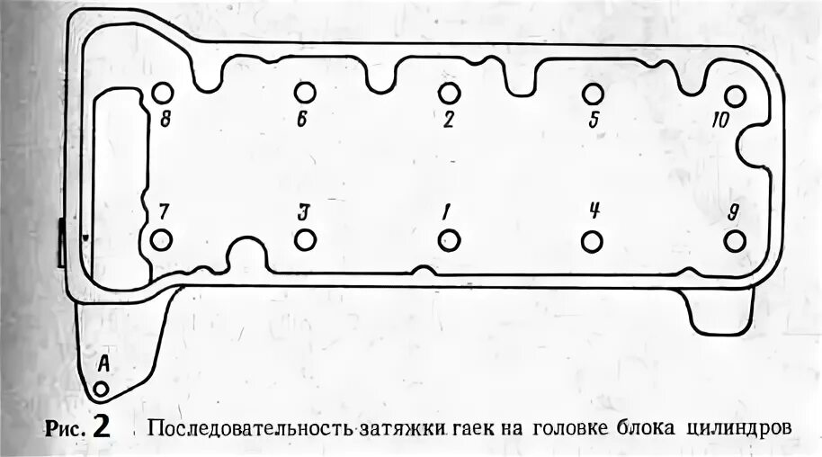 Порядок и момент затяжки гбц нива шевроле Нива: головка блока цилиндров: назначение, конструкция, снятие и установка - Рем