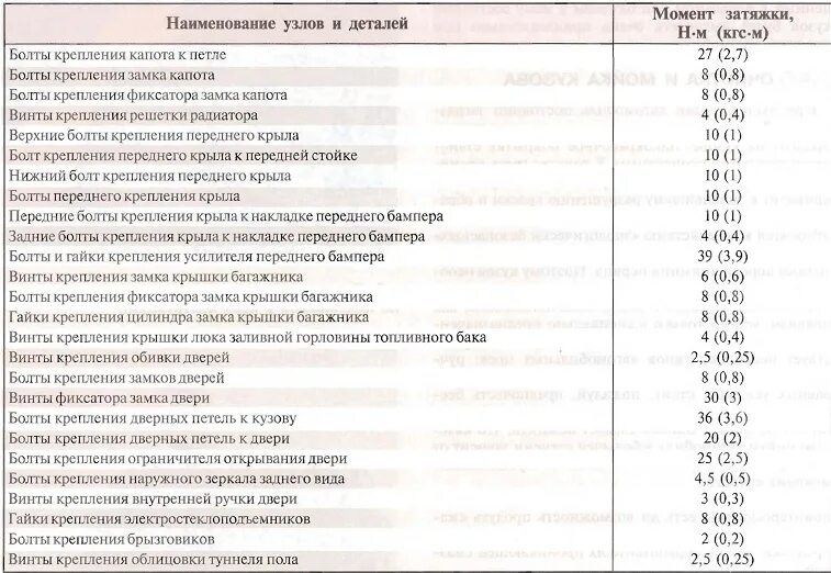 Порядок и момент затяжки гбц нива шевроле Моменты затяжек резьбовых соединений кузова Chevrolet Lacetti - Форум AutoPeople