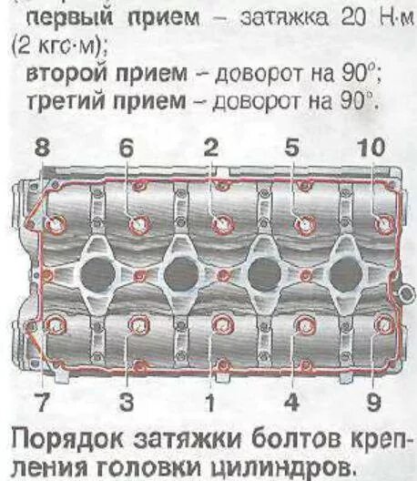 Порядок и момент затяжки гбц ваз 2108 прокладка ГБЦ часть 2 - Rover 400 Mk2, 1,6 л, 1997 года своими руками DRIVE2