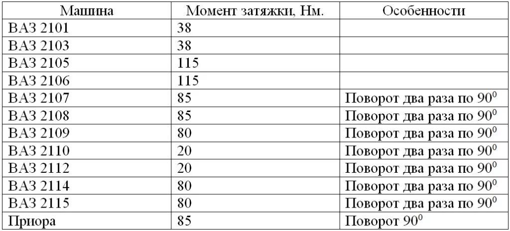 Порядок и момент затяжки гбц ваз 2108 Ошибка Р-300, почти в рифму про тракториста, а так же Р-302, Р-303 - Lada 2115, 