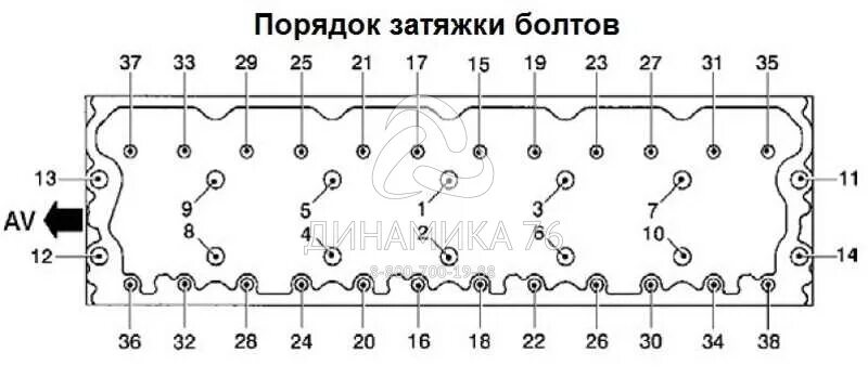 Порядок и момент затяжки гбц vp12 Купить 650-1003012 Головка ЯМЗ-650, ЯМЗ-651 блока цилиндров в сборе с клапанами 