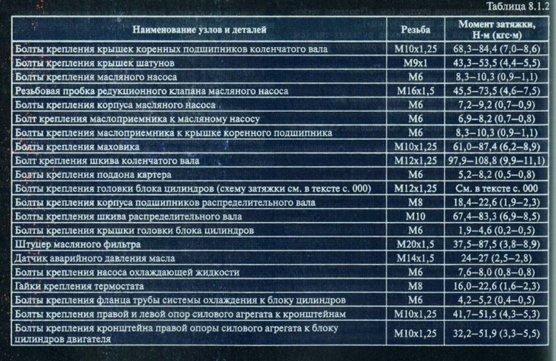 Порядок и момент затяжки картера 2106 Картинки МОМЕНТЫ ЗАТЯЖКИ МОТОРА