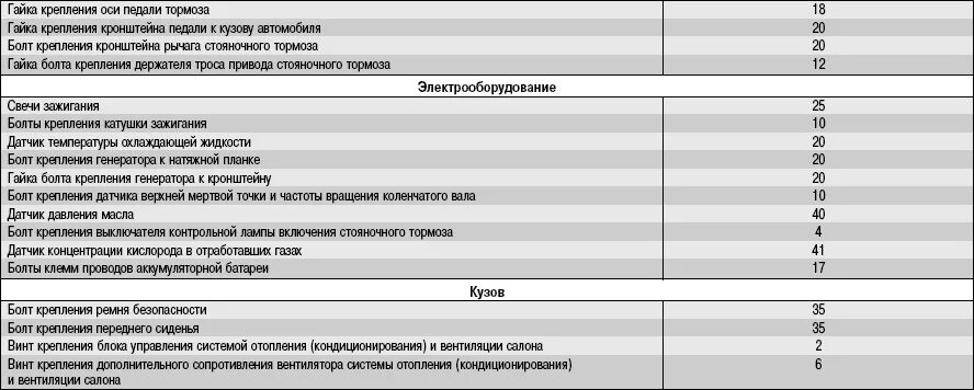 Порядок и момент затяжки матиз 0.8 Замена прокладки клапанной крышки - Chevrolet Lanos, 1,5 л, 2007 года своими рук