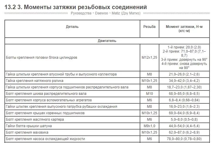 Порядок и момент затяжки матиз 0.8 Момент затяжки гбц д 240