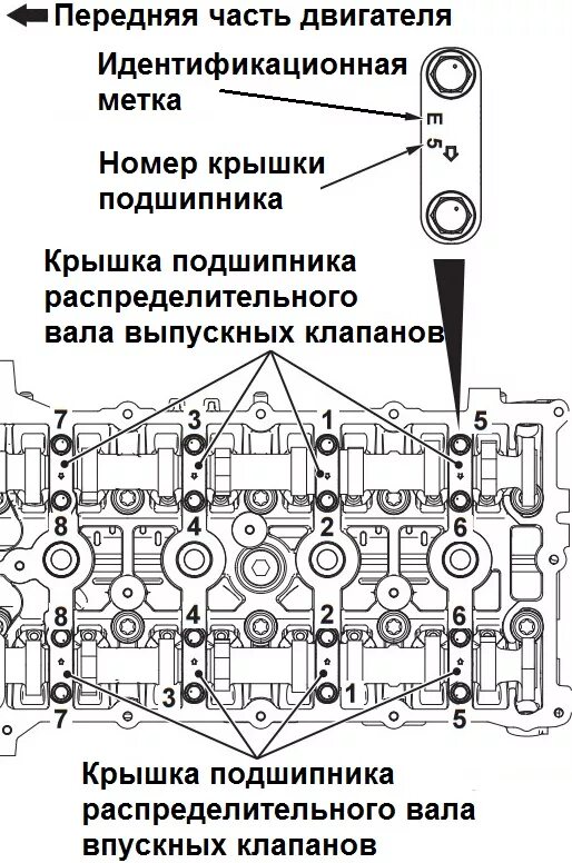 Порядок и момент затяжки распредвала Проверка масляного зазора распределительных валов двигателя 4B12 Citroen C-Cross