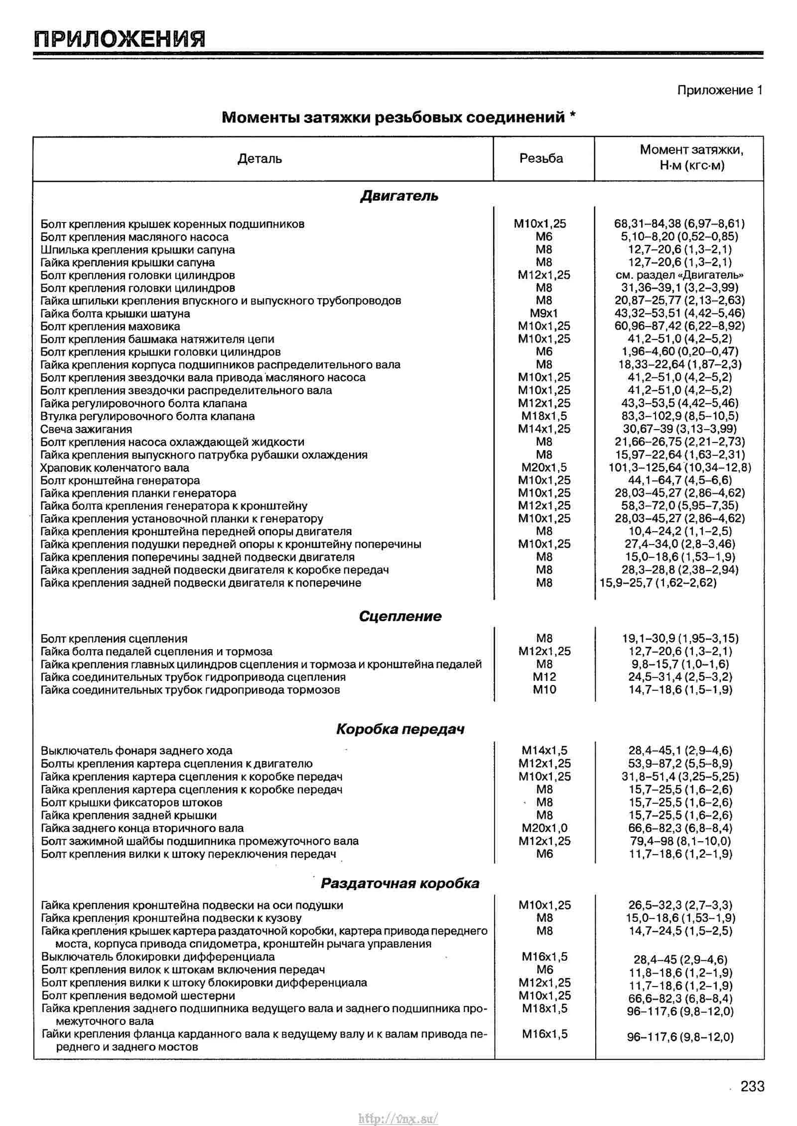 Порядок и момент затяжки распредвала нива Момент затяжки коренных 21213