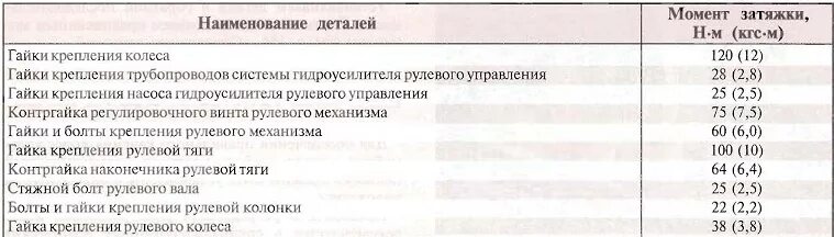 Порядок и момент затяжки распредвала нива Моменты затяжки резьбовых соединений рулевого управления Chevrolet Lacetti - Фор