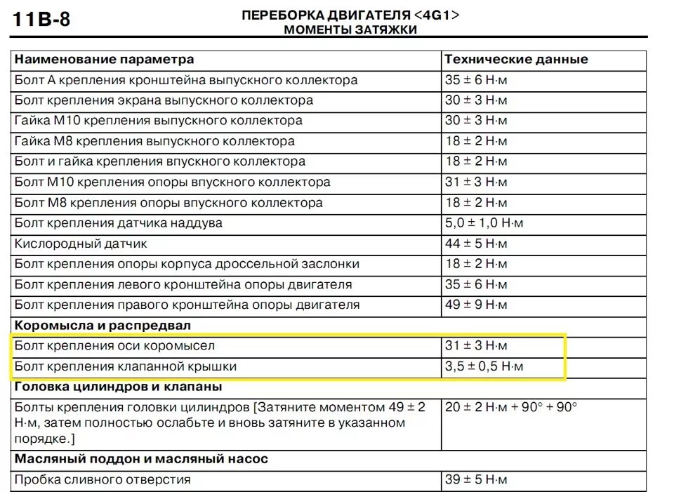 Порядок и момент затяжки распредвала нива Японские болты! - Сообщество "Mitsubishi Lancer Club" на DRIVE2