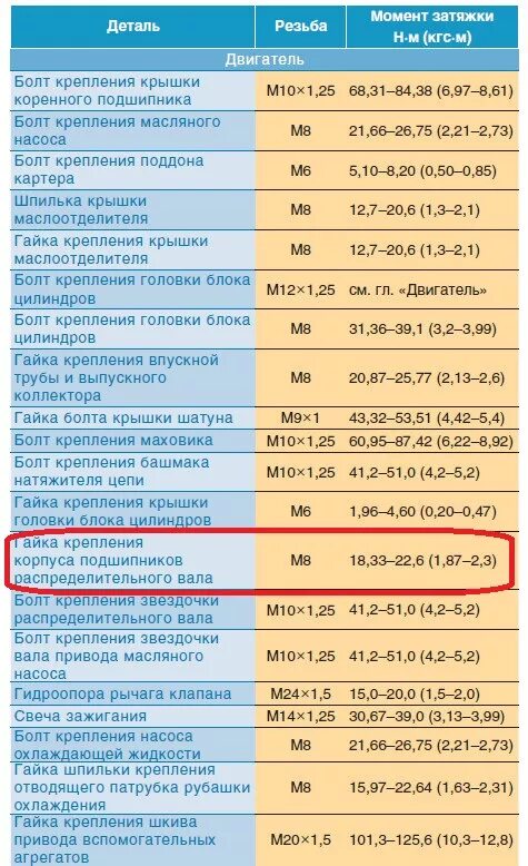 Порядок и момент затяжки распредвала нива шевроле Чистка гидрокомпенсаторов или как сломать работающее авто) - Chevrolet Niva, 1,7