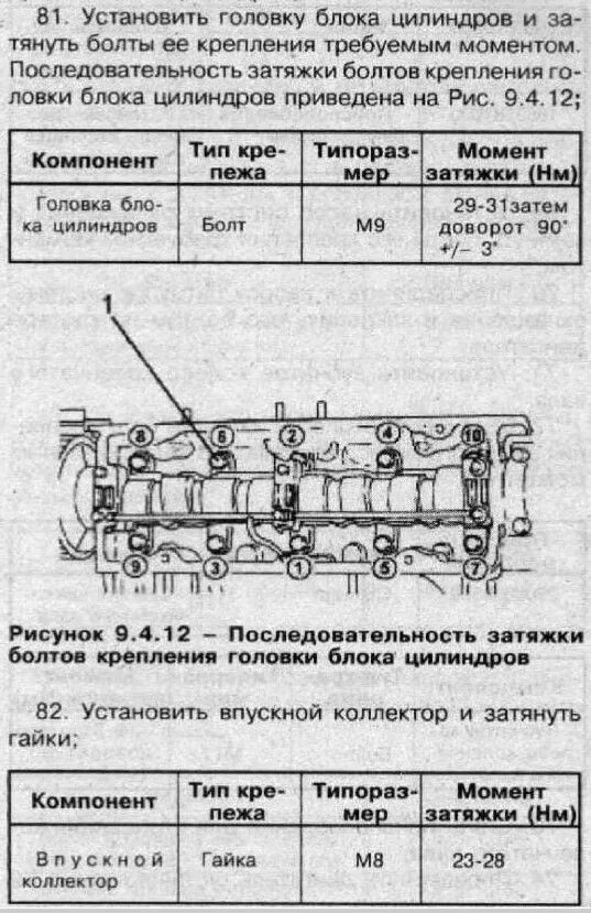 Порядок и момент затяжки распредвала нива шевроле Какие моменты затяжки головки и распредвала Фиат Палио 1.2? - 2 ответа