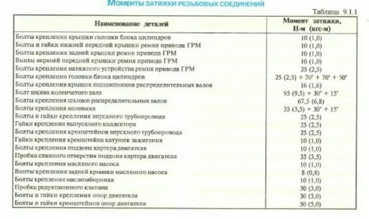 Порядок и момент затяжки распредвала нива шевроле Установка клапанной крышки - Chevrolet Aveo Sedan (1G), 1,6 л, 2008 года тюнинг 