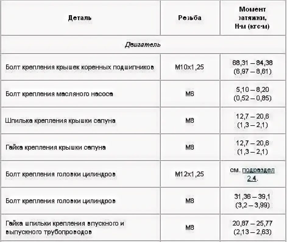 Порядок и момент затяжки распредвала ваз 2107 Момент затяжки коренных и шатунных вкладышей ваз 2106 - 89 фото