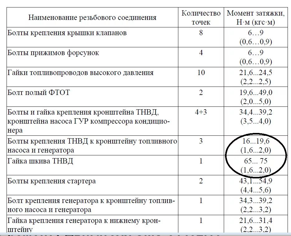 Порядок и момент затяжки змз 406 Картинки МОМЕНТ ЗАТЯЖКИ ШАТУНОВ 406