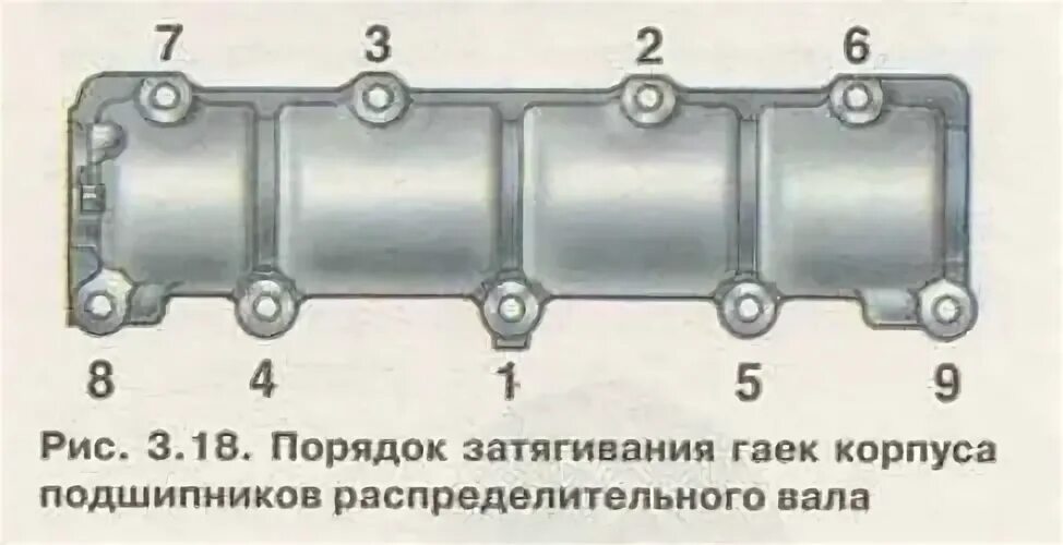 Порядок и норма затяжки ваз 2104 Момент затяжки ВАЗ 2103: ГБЦ, коленвала, вкладышей