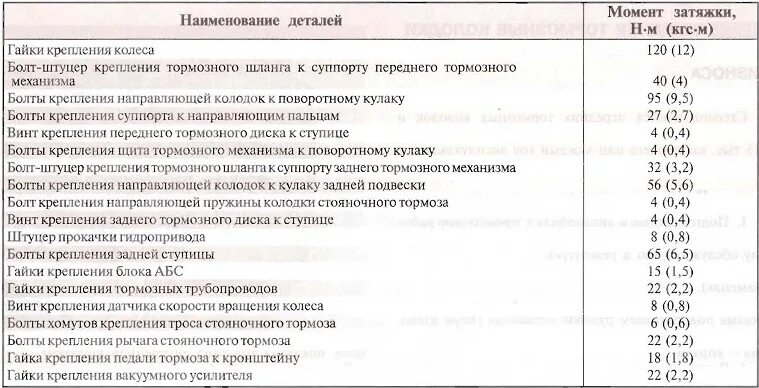 Порядок и усилие затяжки гбц шевроле нива Моменты затяжки резьбовых соединений тормозной системы Chevrolet Lacetti - Форум