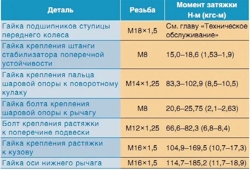 Порядок и усилие затяжки гбц шевроле нива Моменты затяжки резьбовых соединений Нива Шевроле - Niva Chevrolet (ВАЗ 2123, Ше