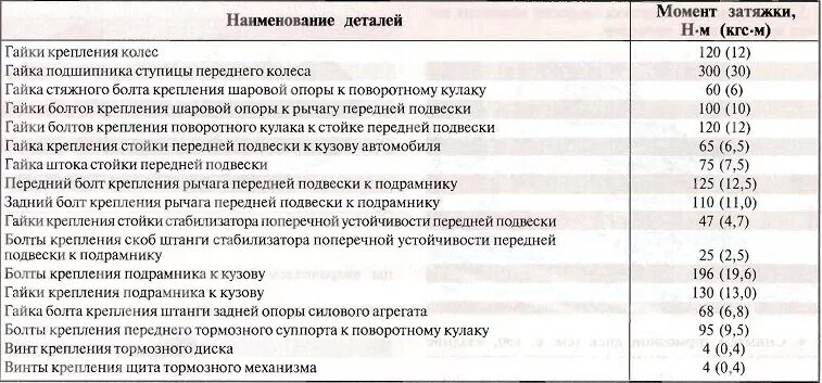 Порядок и усилие затяжки гбц шевроле нива Какой установочный размер у штатных динамиков?