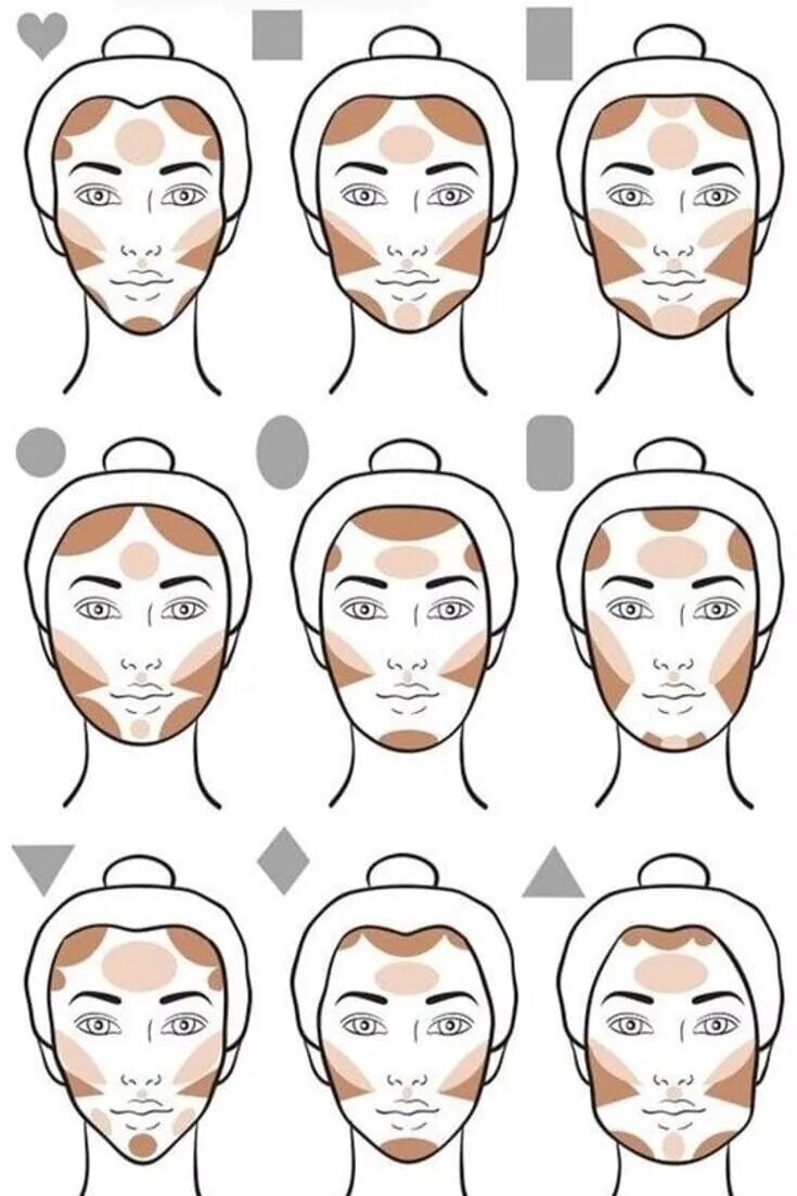 Порядок макияжа на лицо пошагово How to contour for your face shape Tutoriales de belleza, Pasos de maquillaje de